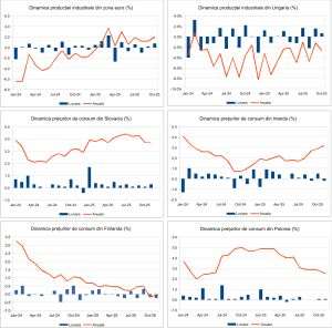 Macro Newsletter 17 Decembrie 2025